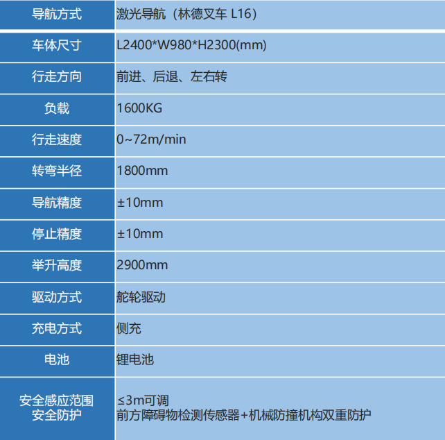 L5-D4CS.png