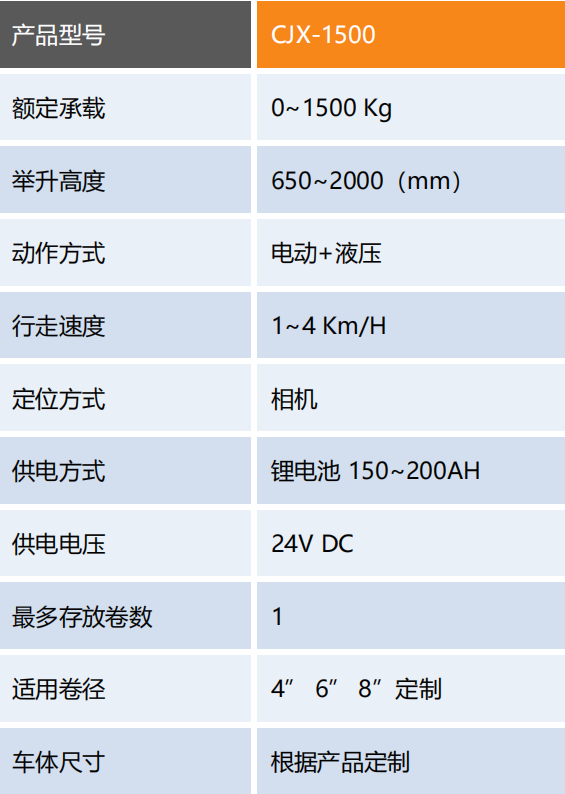 电动叉车CS.png
