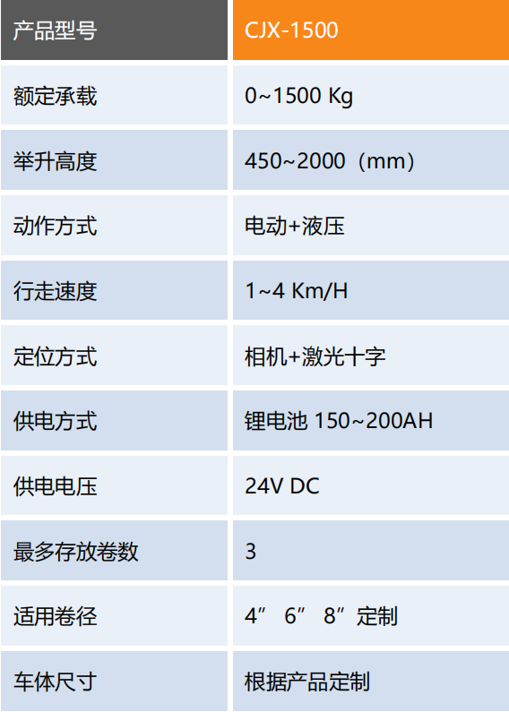 电动叉车1CS.png