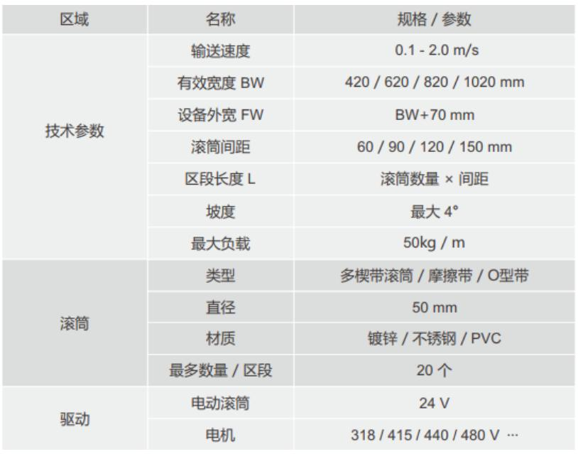 滚筒输送线CS.png