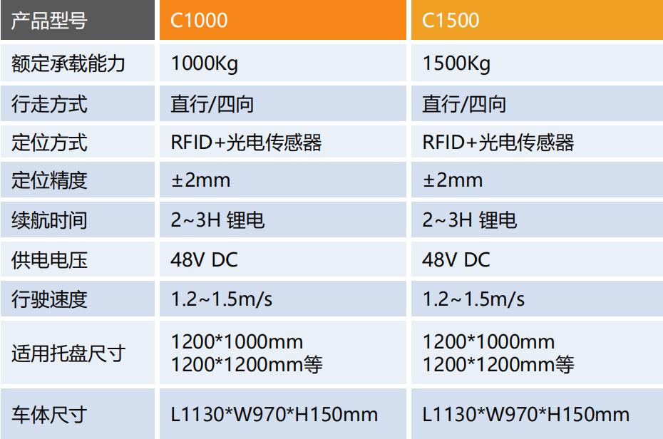 穿梭车CS.png