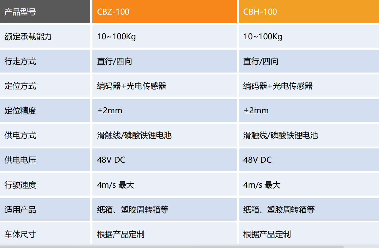 穿梭车0CS.png